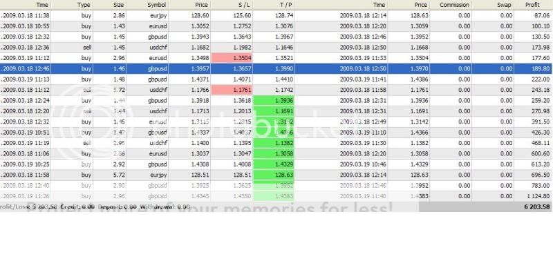 News Trading 1 Minit 250 Pips Carigold Forum - 